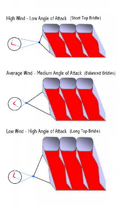 Angle of Attack