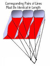 Balance Bridle Lines