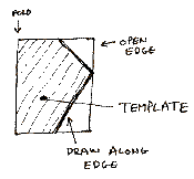 How to place the Template.