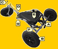 Flexifoil Buggy